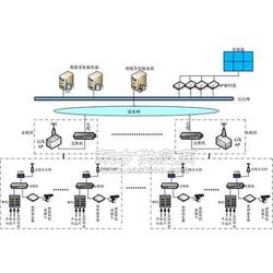 泵站自動(dòng)化控制系統(tǒng)及其系統(tǒng)集成的研發(fā)